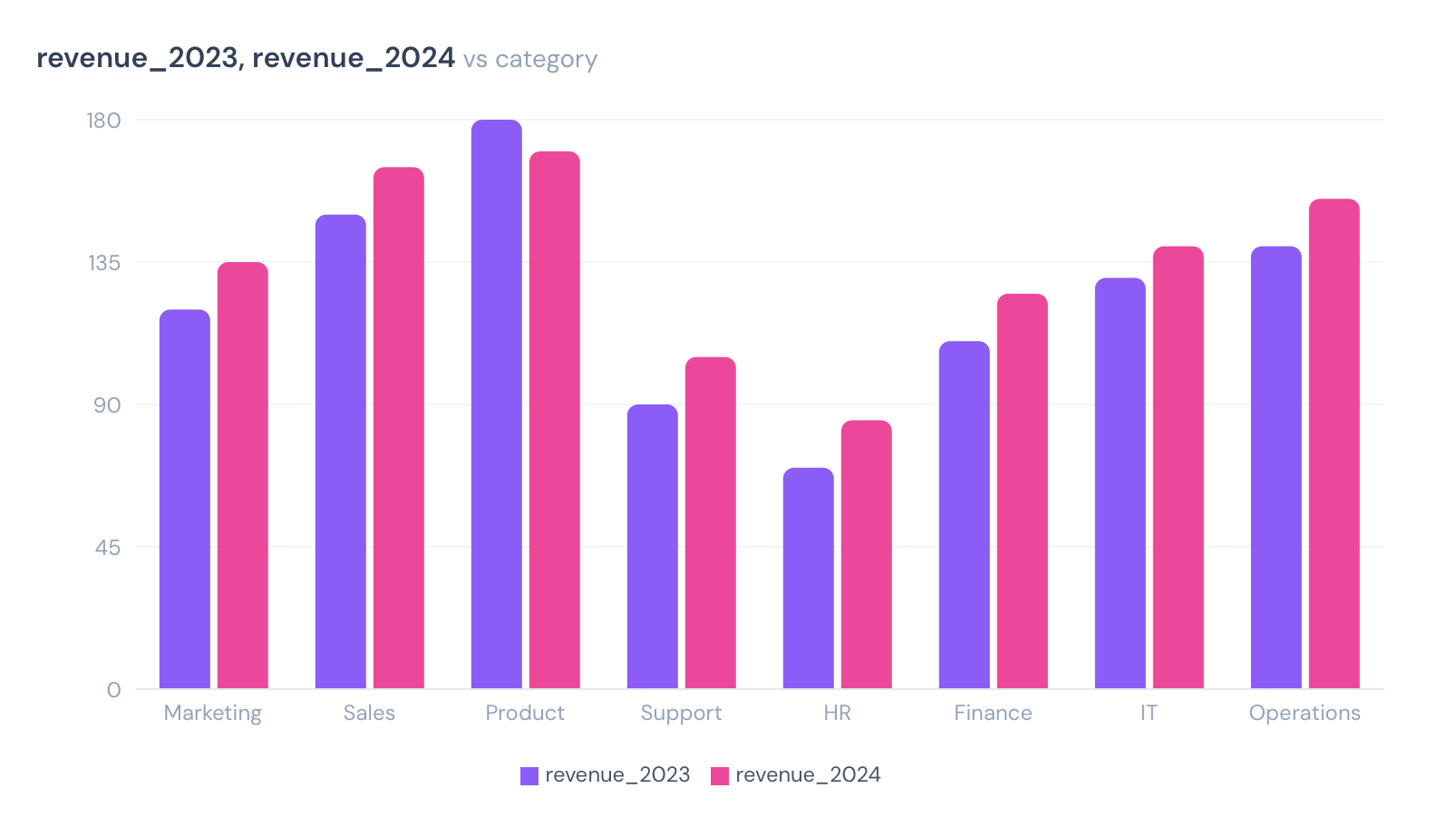 Bar chart categories (8 categories)